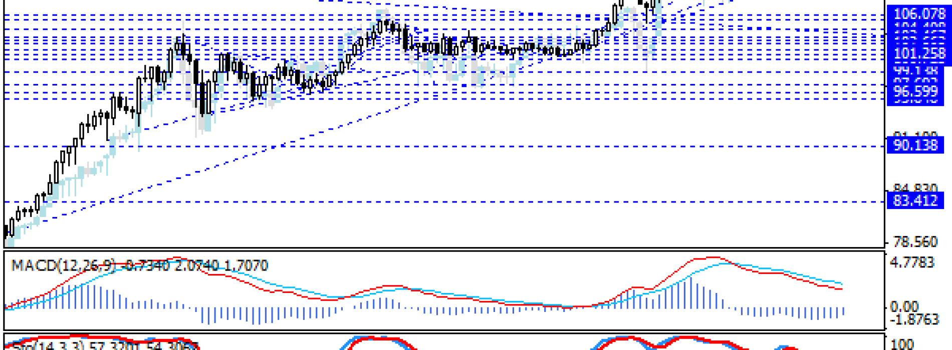 Próba wybicia na USD/JPY