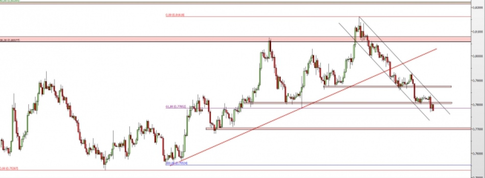 AUD/USD: kontynuacja spadków