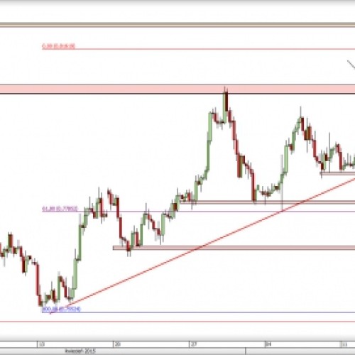 AUD/USD: kontynuacja spadków