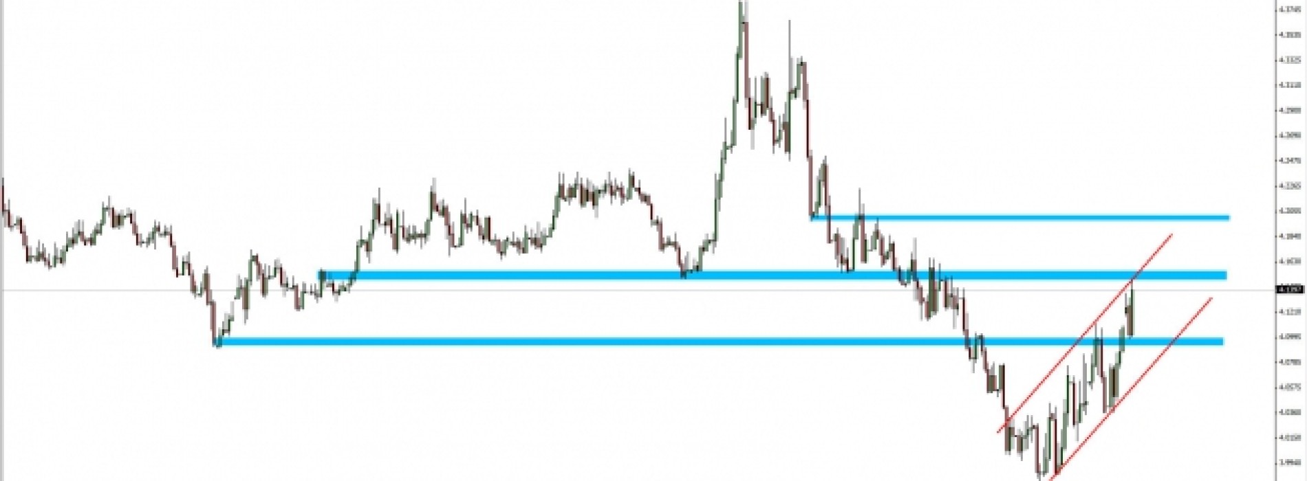 EUR/PLN: notowania dotarły pod opór