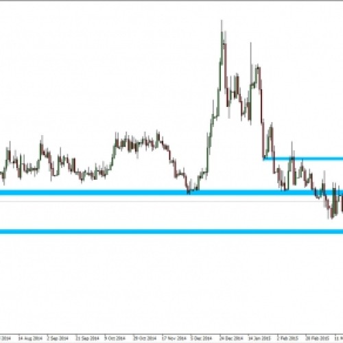 EUR/PLN: notowania dotarły pod opór