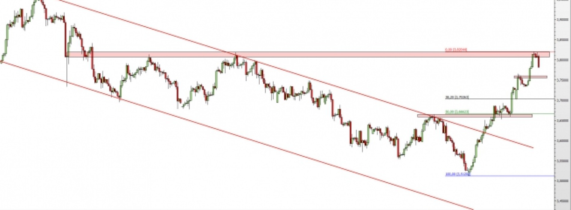 USD/PLN: odbicie od oporu