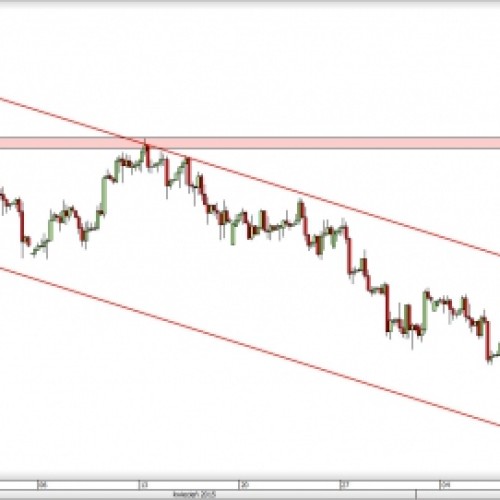 USD/PLN: odbicie od oporu