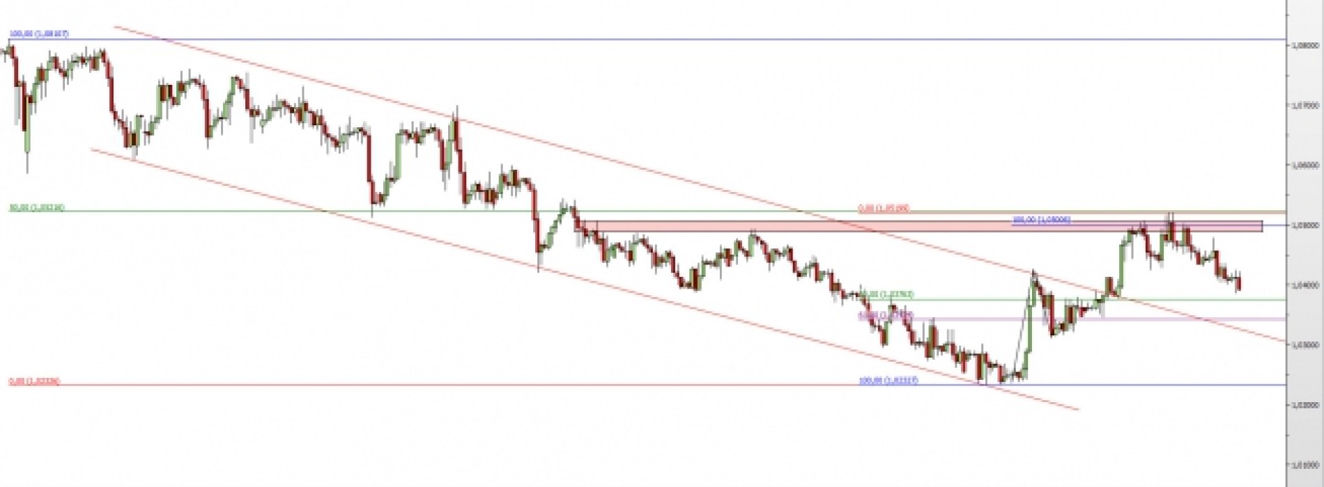 EUR/CHF: powrót do spadków?