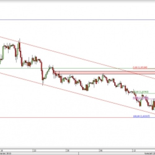 EUR/CHF: powrót do spadków?