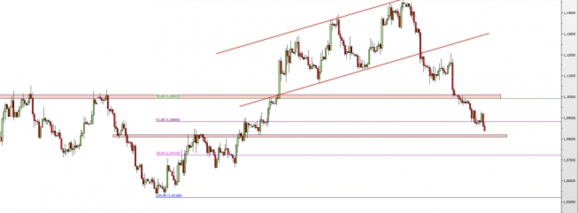 EUR/USD: zejście na nowe minima