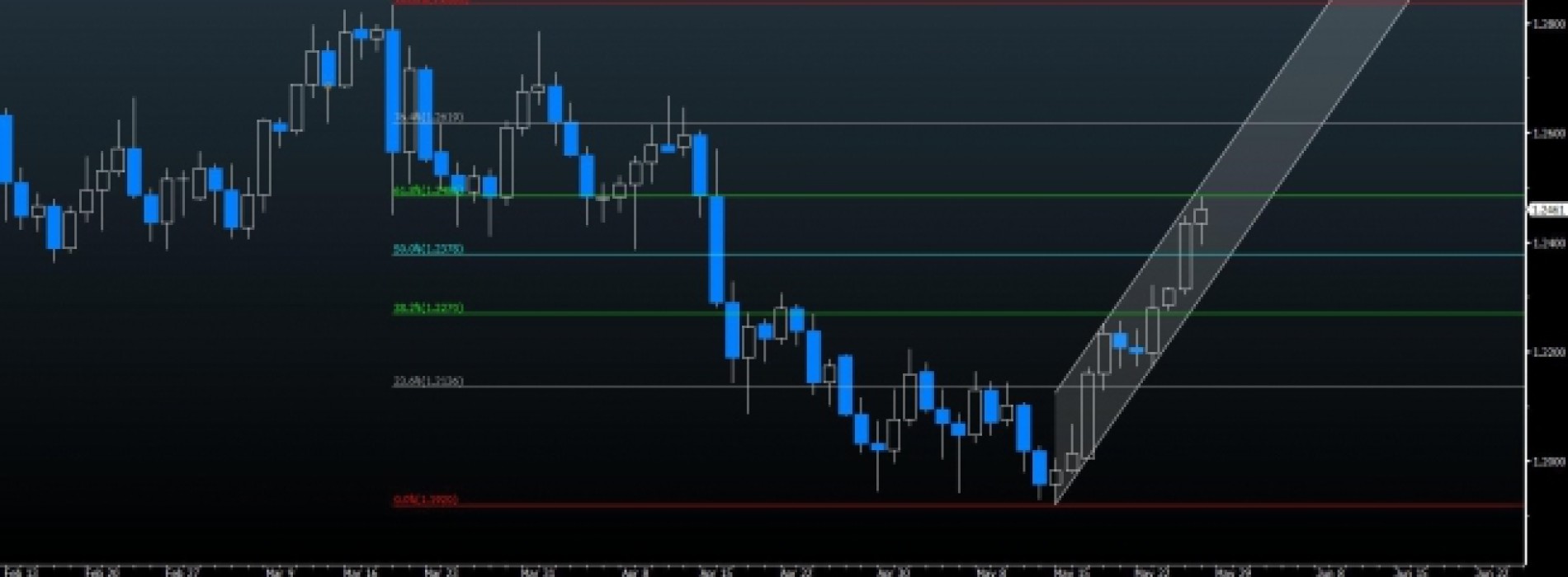 USD/CAD broni Fibo przed decyzją