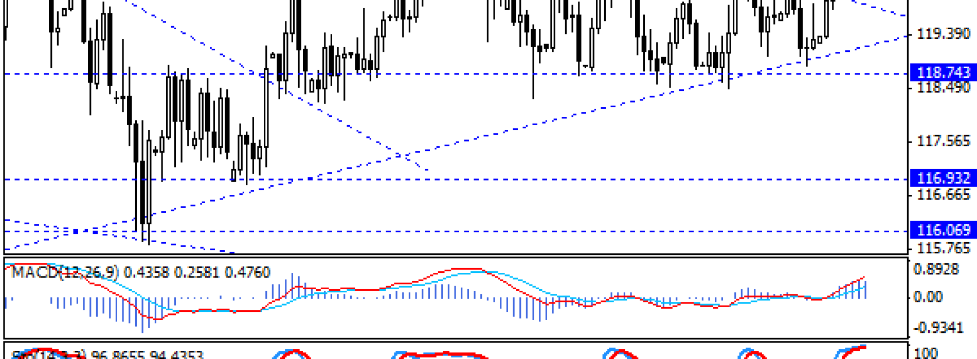 USD/JPY – stabilizacja pod oporem