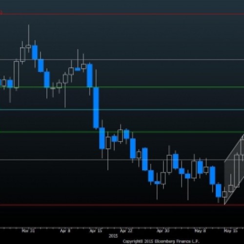 USD/CAD broni Fibo przed decyzją