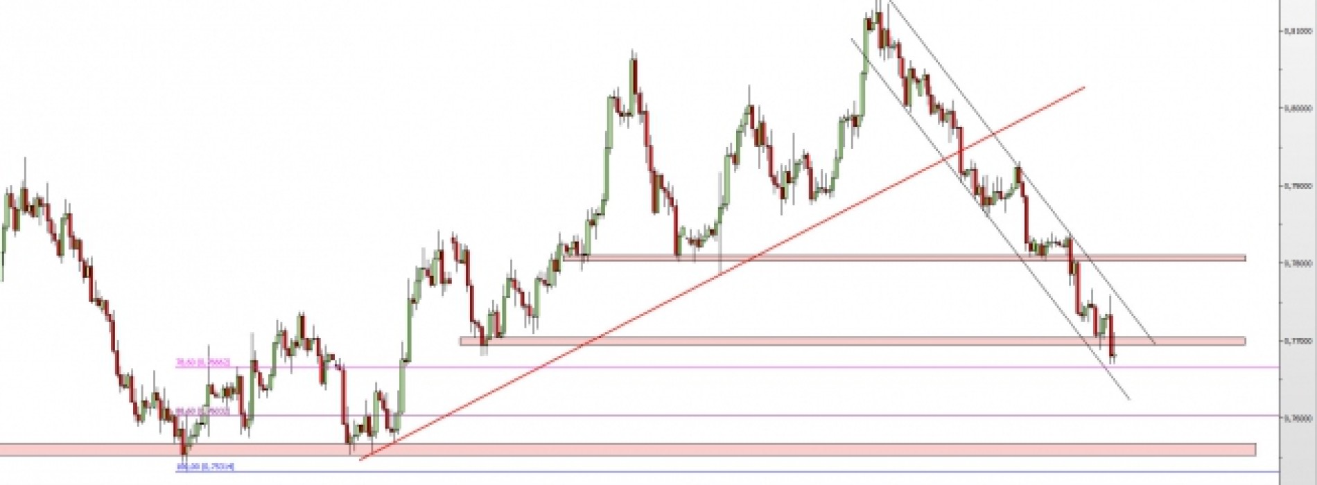 AUD/USD: presja na dalsze spadki