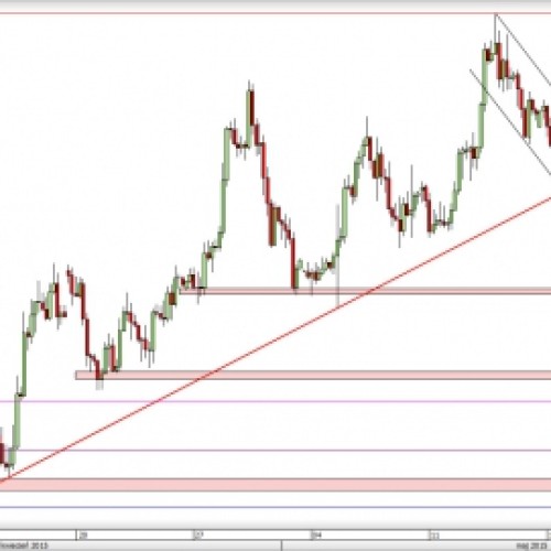 AUD/USD: presja na dalsze spadki