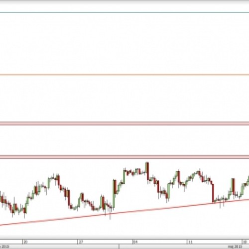 USD/JPY: w oczekiwaniu na kontynuację wzrostów