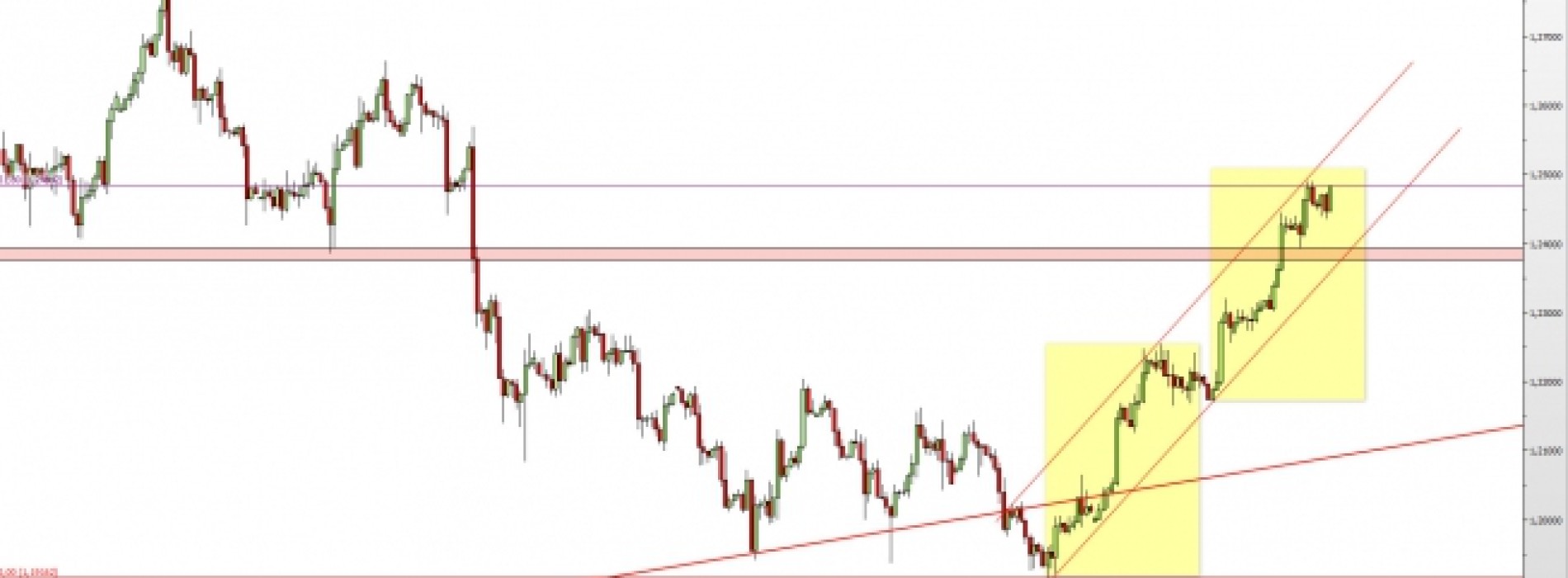 USD/CAD: atak na kolejny opór