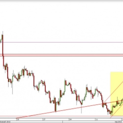 USD/CAD: atak na kolejny opór