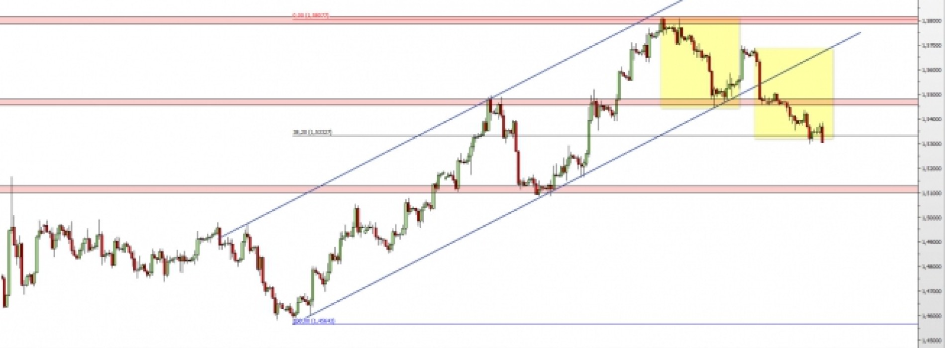 GBP/USD: kolejne wsparcie przełamane