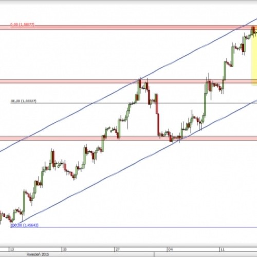 GBP/USD: kolejne wsparcie przełamane