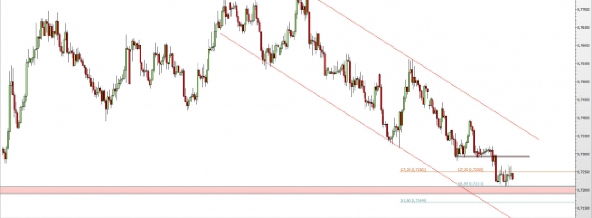 NZD/USD: dotarcie do ważnych minimów