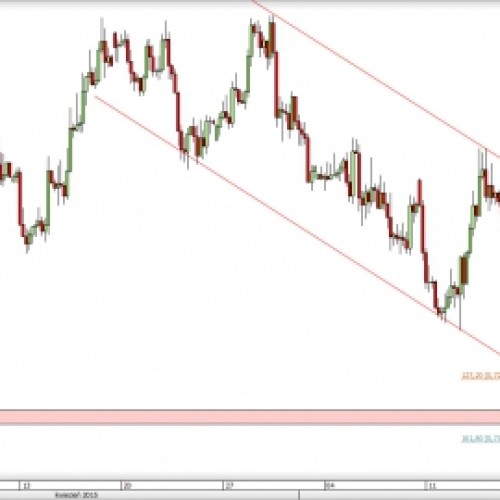 NZD/USD: dotarcie do ważnych minimów