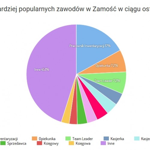 Nasza praca, a nasze finanse