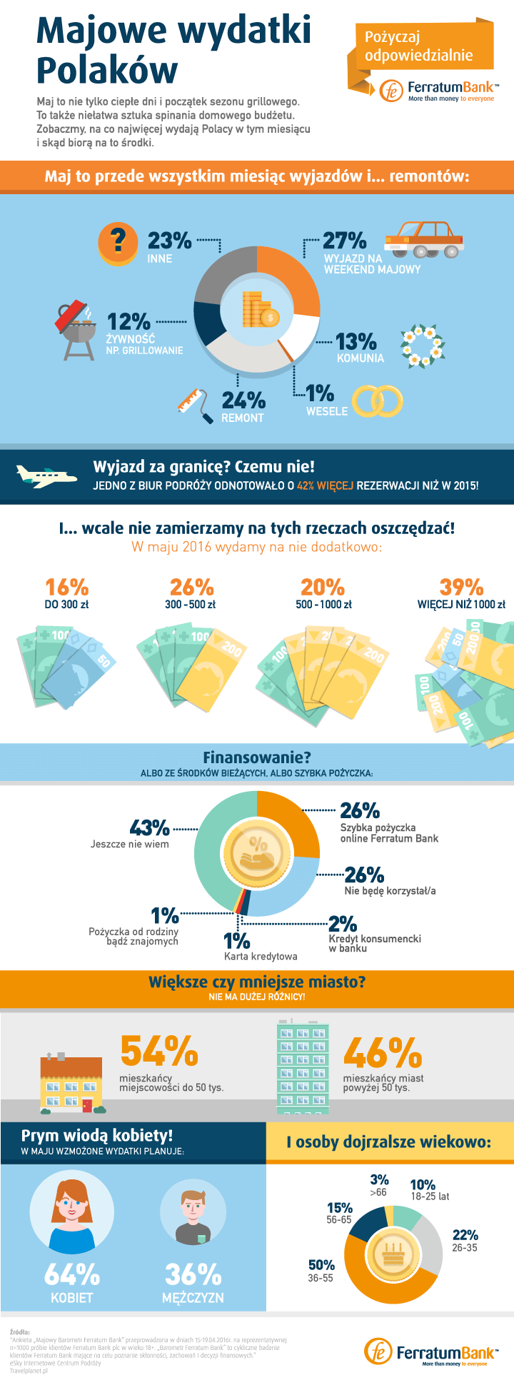 ferratum_maj_infografika