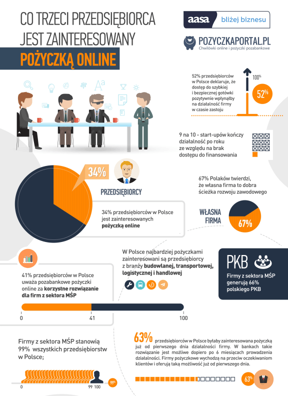 infografika