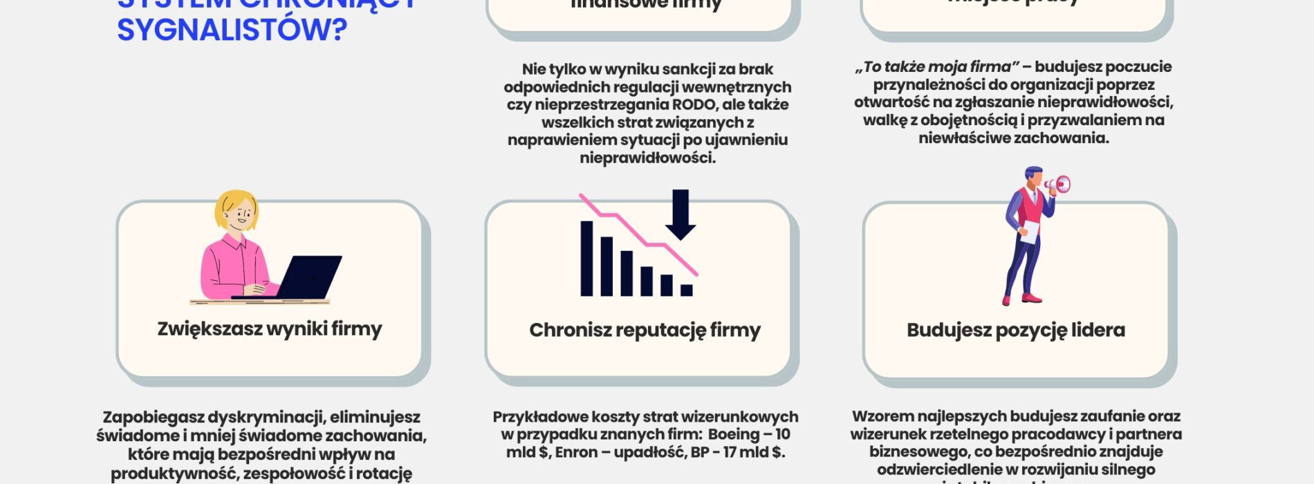 Ile można zaoszczędzić wdrażając system chroniący sygnalistów?