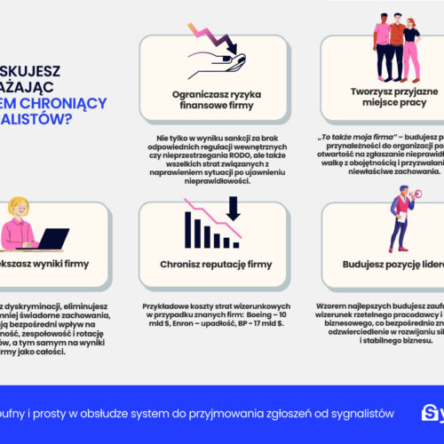 Ile można zaoszczędzić wdrażając system chroniący sygnalistów?